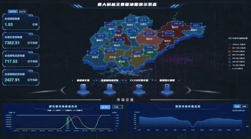 清大科越雙碳戰(zhàn)略新篇 構(gòu)建用戶側(cè)能碳管理體系，筑牢網(wǎng)絡(luò)與信息安全軟件防線